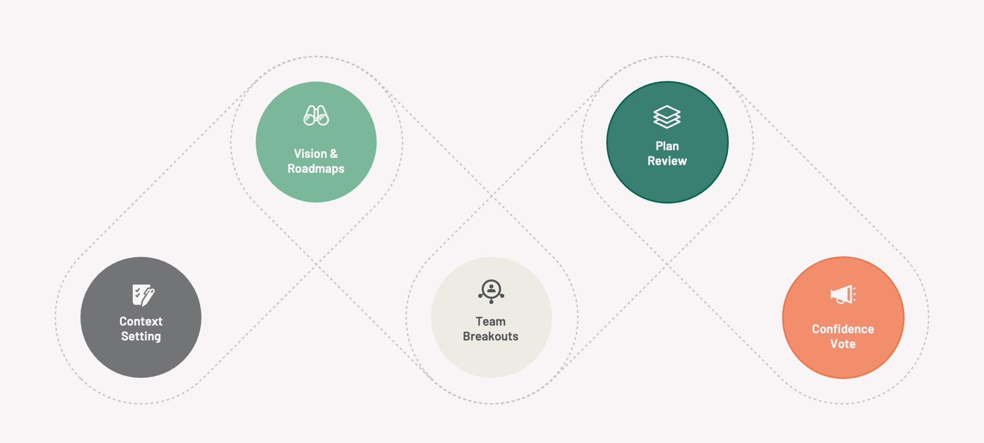 Big Room Planning visual with outline areas